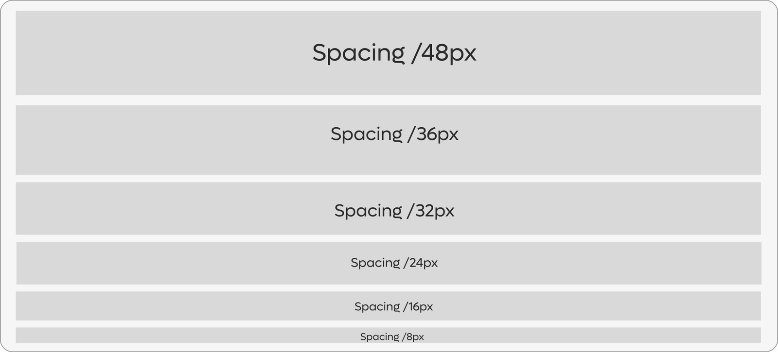 Spacing