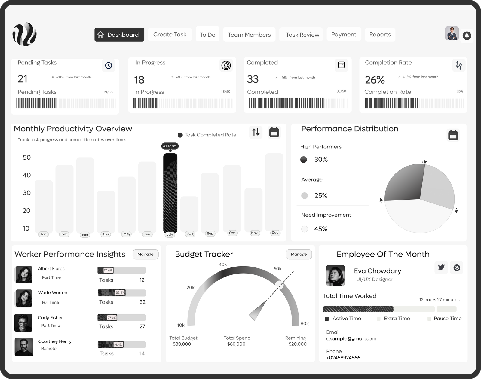 Dashboard